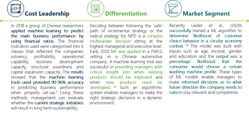 Text Box: Recently Lieder et al., (2020) successfully trained a ML algorithm to determine likelihood of customer choice behavior in a circular economy context. The model was built with inputs such as age, income, gender and education and the output was a percentage likelihood that the consumer would choose a certain washing machine profile. These types of ML models enable managers to make informed decisions as to what future direction the company needs to take to stay relevant and competitive.