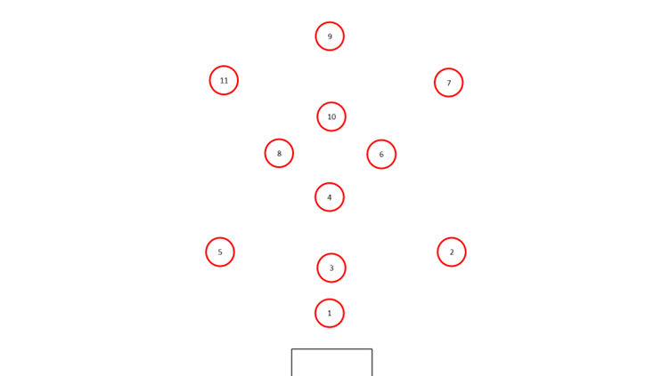 player development formation